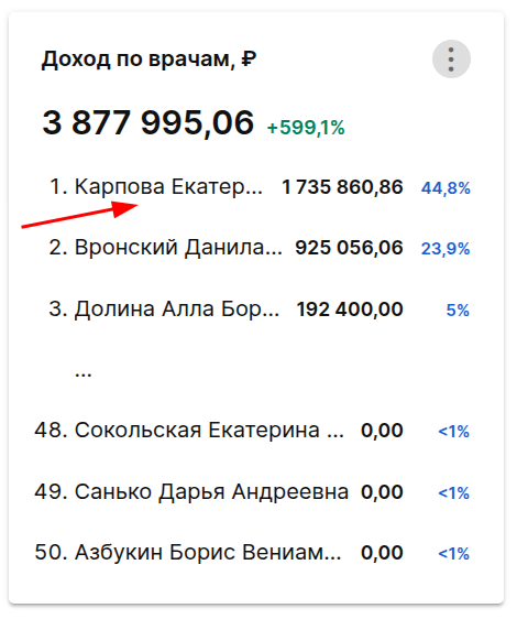 данные по врачу