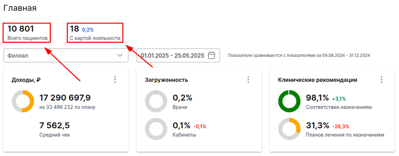 общее количество пациентов