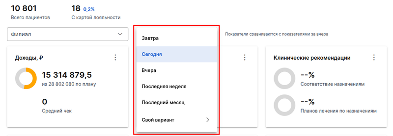 доступные периоды