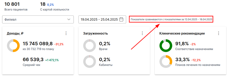 сравниваемый период