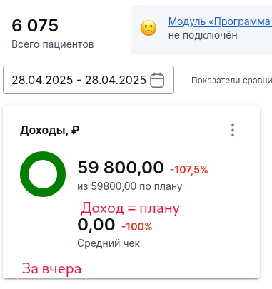 доход за вчера