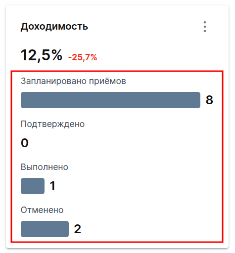 диаграммы доходимости