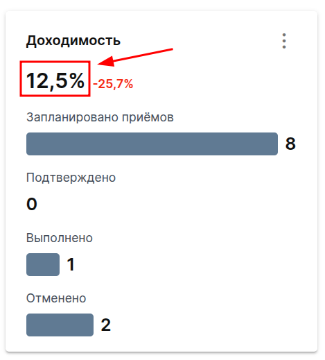 Доходимость