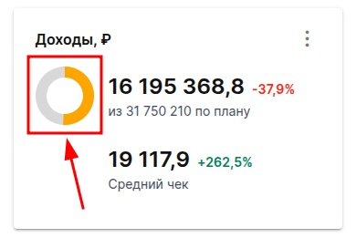 диаграмма выполнения плана