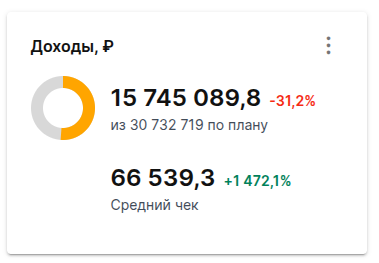 дашборд доходы