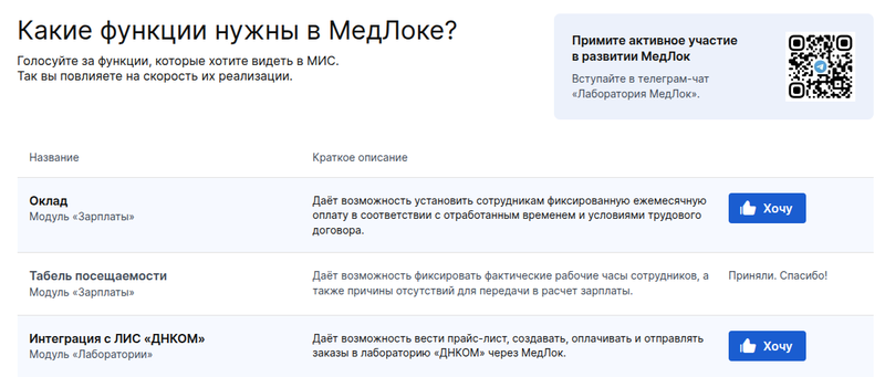 голосование за функции в МедЛоке