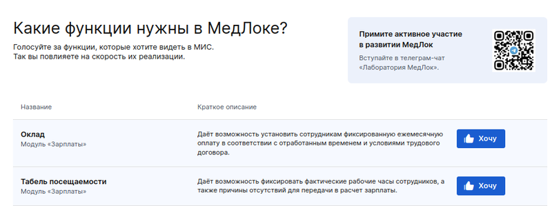 Голосование за новые функции в МедЛоке