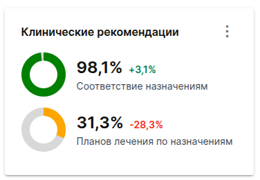 клинические рекомендации