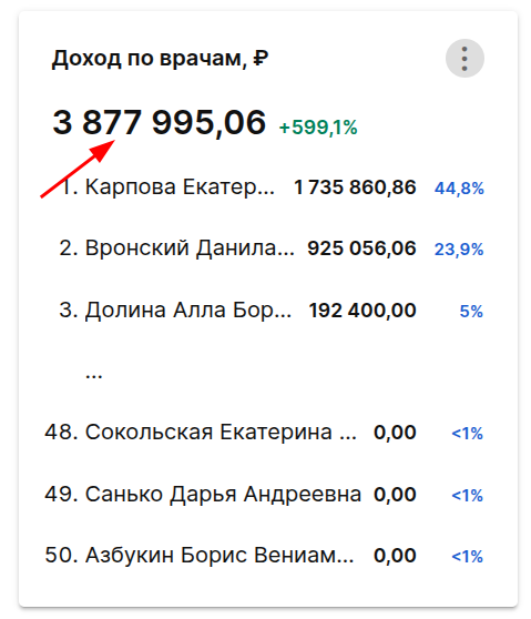 общий доход