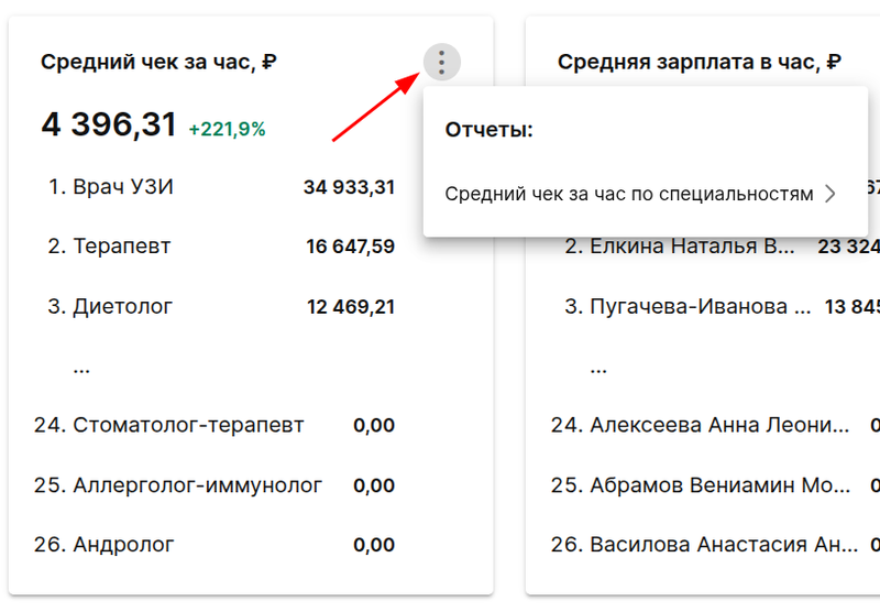 отчеты по среднему чеку