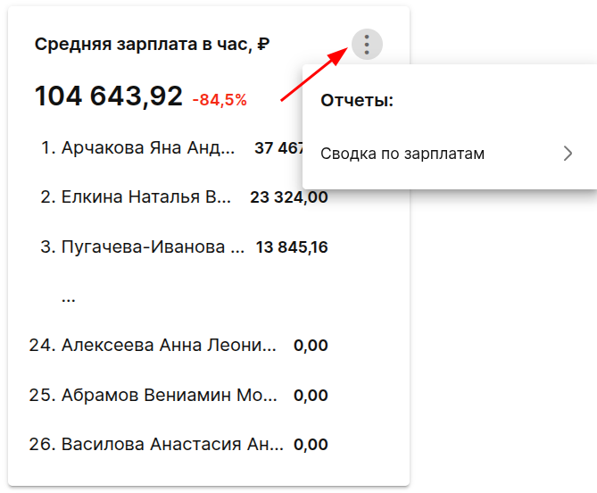 отчеты по зарплате