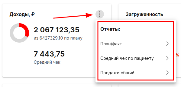 отчеты по доходам