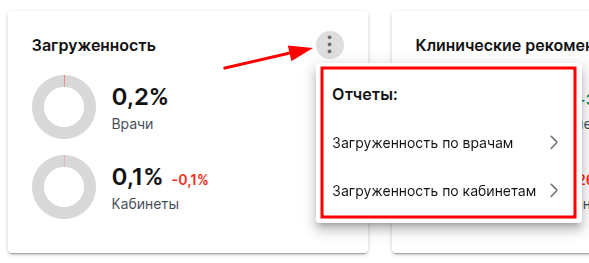 загруженность врачей