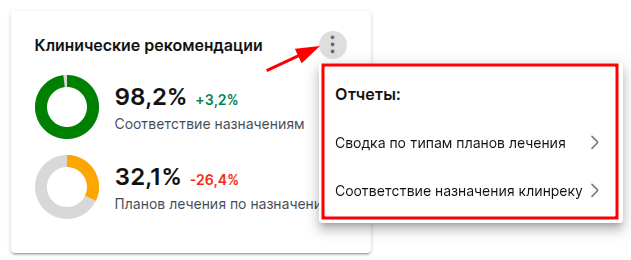 отчеты по клинрекам
