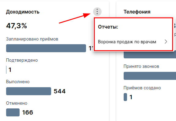 воронка продаж