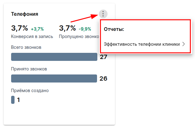 отчеты по телефонии