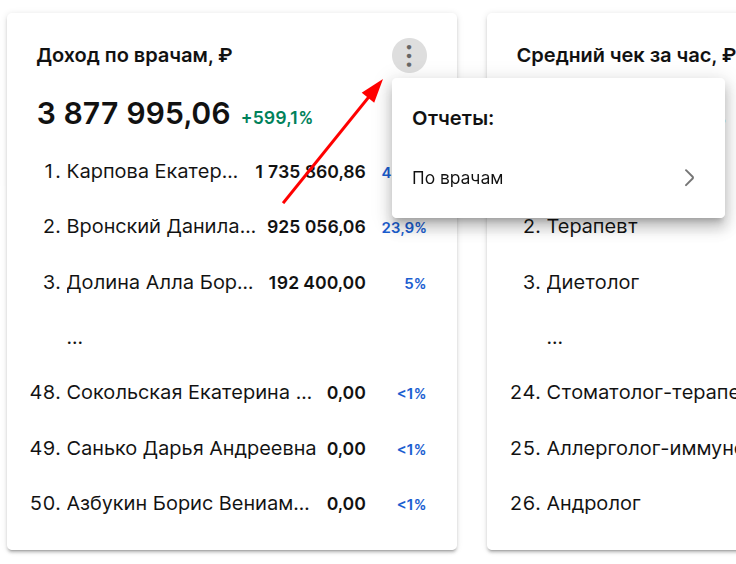 отчёт по доходам