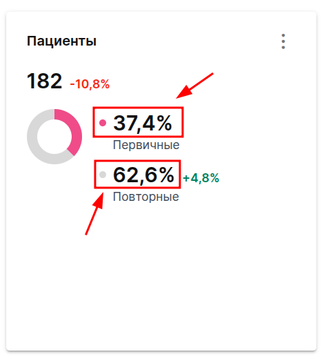 первичные и повторные приемы