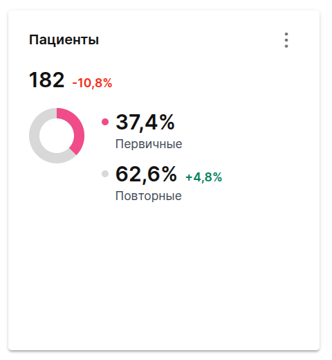 Пациенты