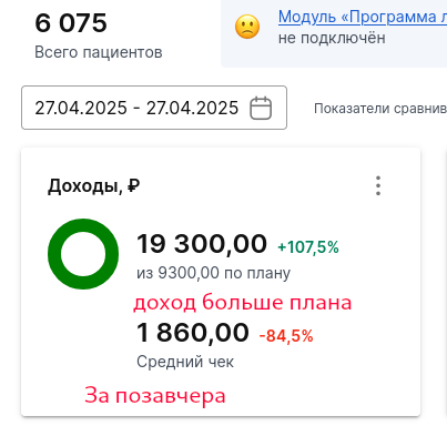процент за позавчера