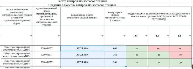 Реестр ККТ