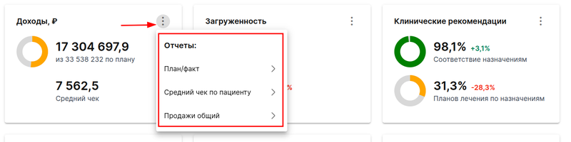 Список отчетов