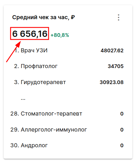 Средний чек