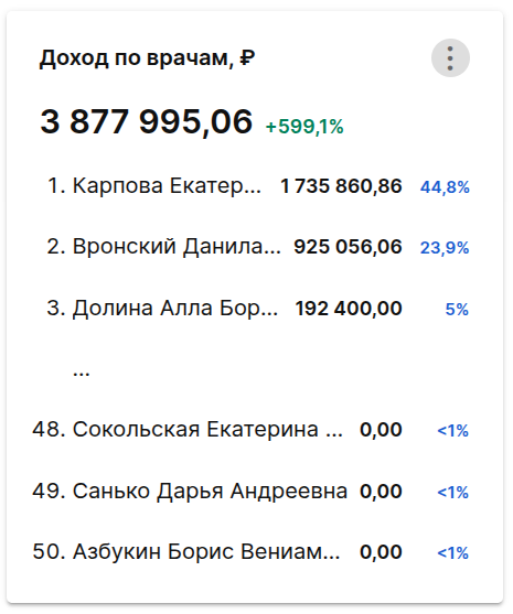 таблица с врачами