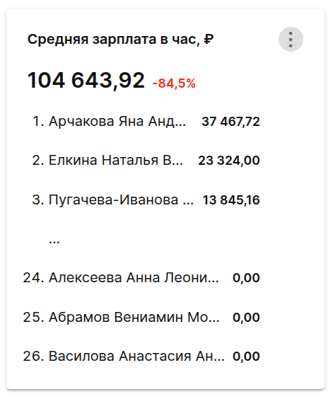 таблица врачей