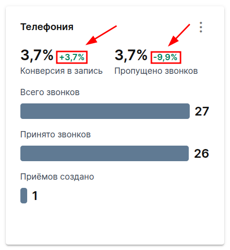 прирост конверсии