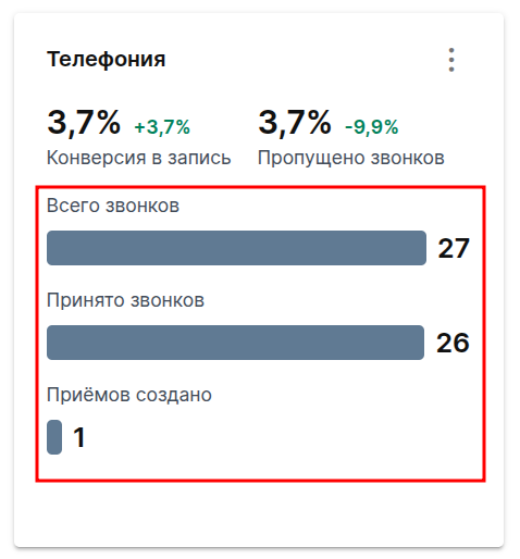 диаграмма телефонии