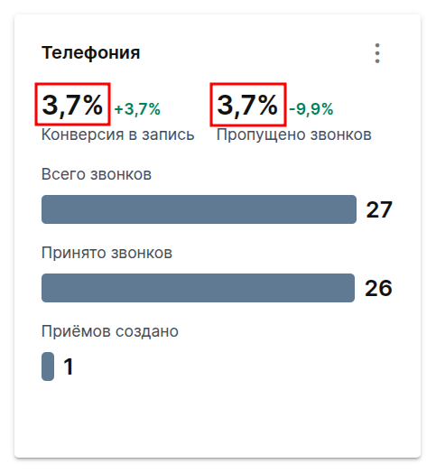 конверсия в запись