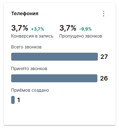 телефония