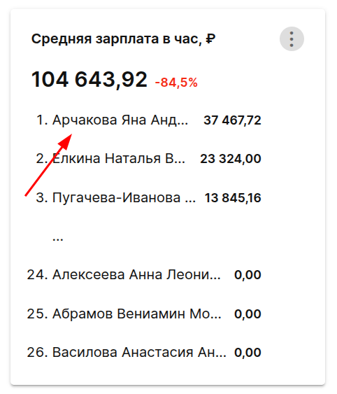зарплата одного врача